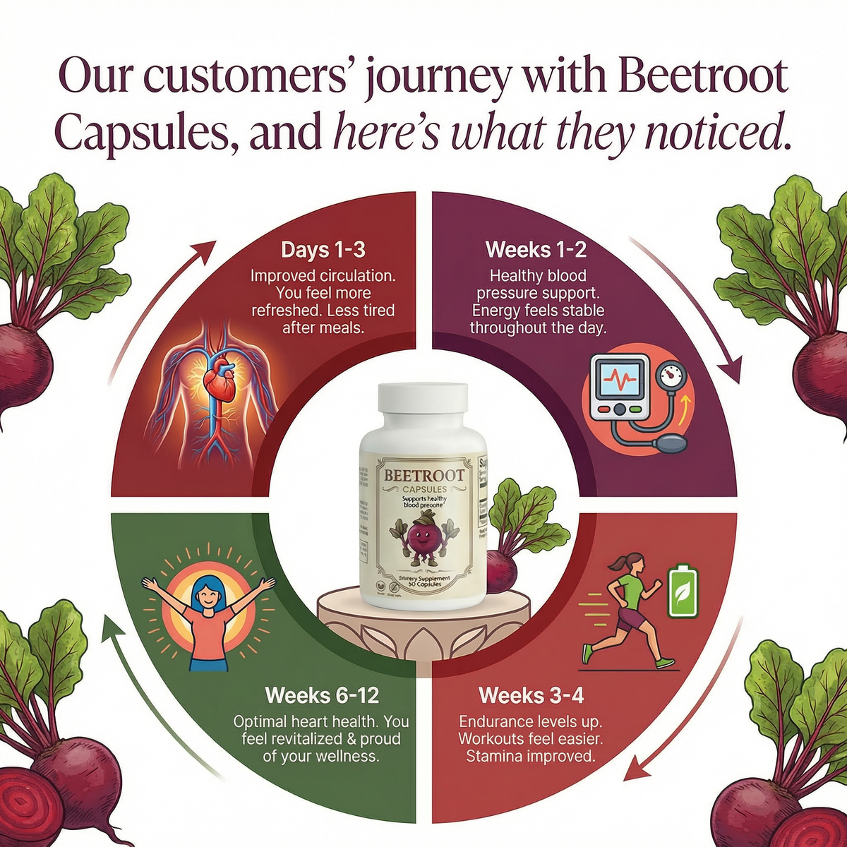 Beetroot Capsules - 30 Day Supply